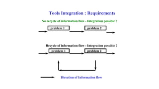 Episode 51 : Integrated Process Simulation | PPTX