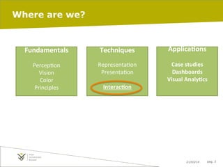 Interaction Point Visual Information visualization: interaction | PDF