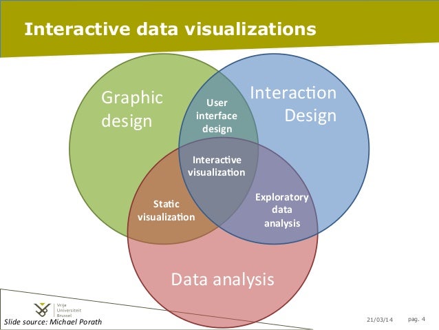 Information visualization: interaction
