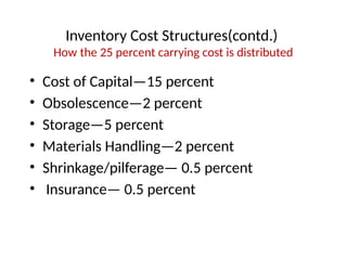 Lecture 5- detailed Inventory management.pptx