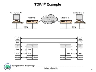 Lecture 5 ip security | PPT
