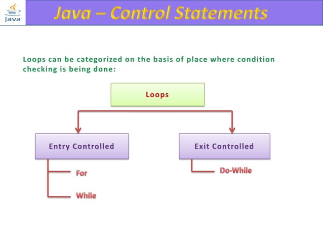 java programming- control statements | PPTX