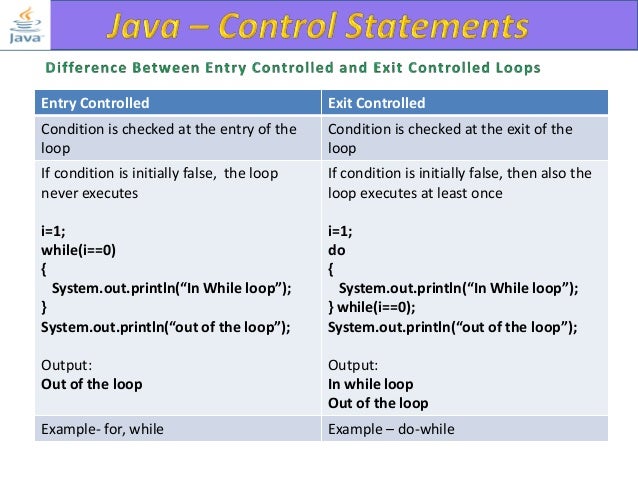 Java Programming Control Statements java-programming-control-statements