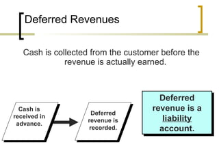 Deferred Liability Account Lecture 5 liabilities | PPT