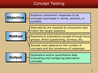 Lecture 5- Measuring Advertising Effectiveness.pdf
