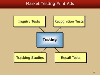 Market Testing Print Ads
Recall Tests
Inquiry Tests Recognition Tests
Tracking Studies
Testing
17
 