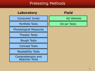 Pretesting Methods
On-air Tests
Dummy Ad Vehicles
Consumer Juries
Portfolio Tests
Physiological Measures
Theater Tests
Rou...