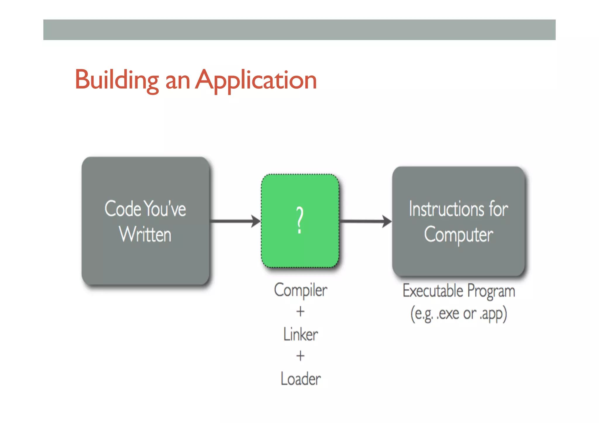 Building anApplication
 