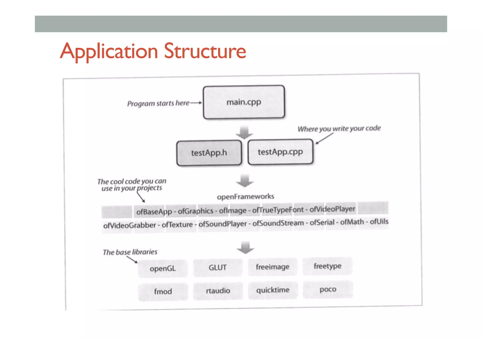 Application Structure
 