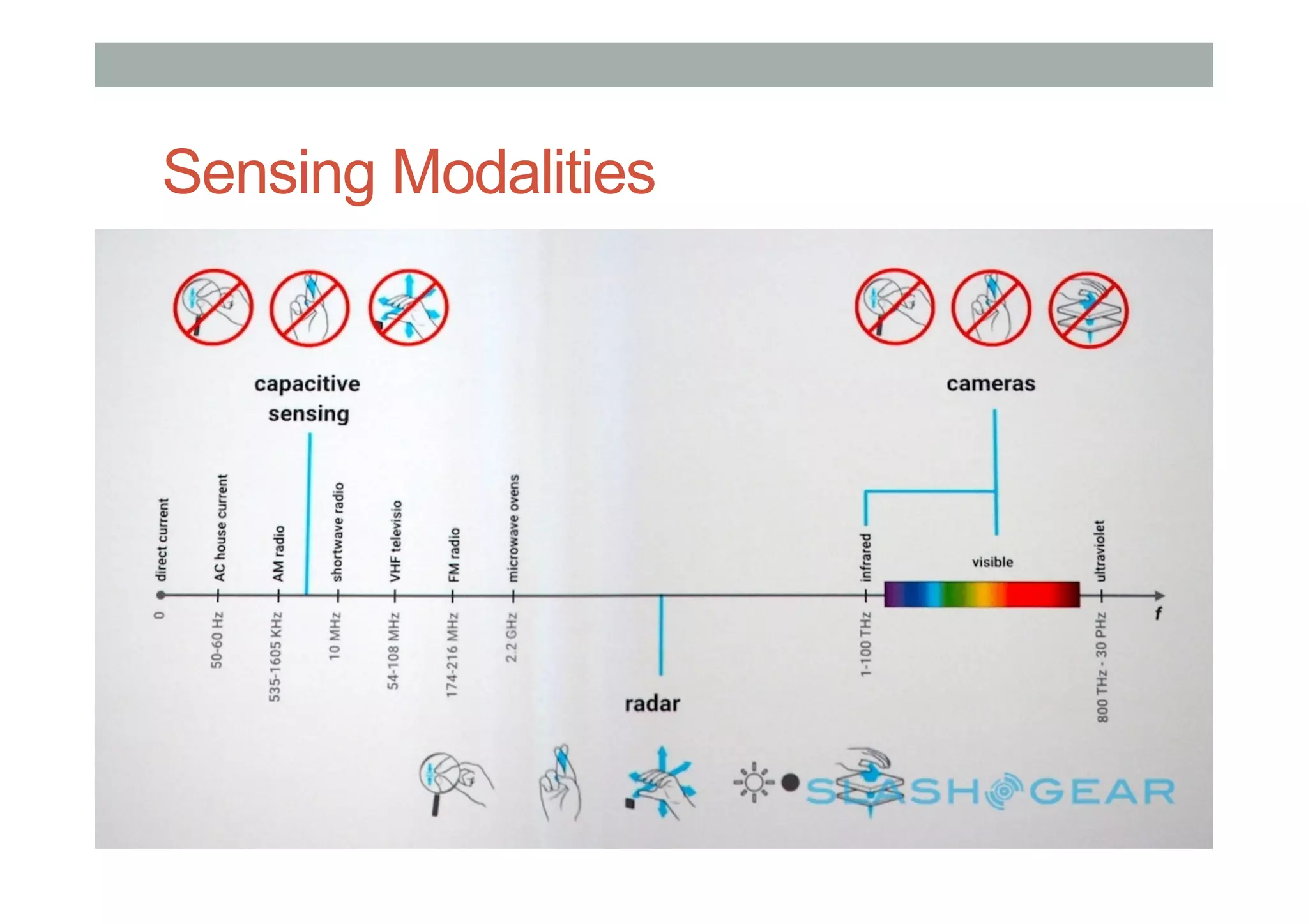 Sensing Modalities
•  asdfas
 