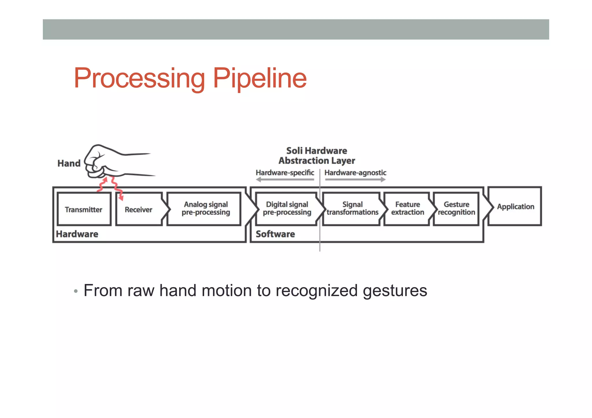 Processing Pipeline
•  From raw hand motion to recognized gestures
 