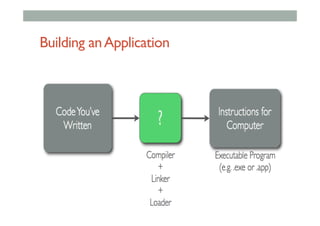 Building anApplication
 