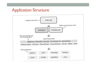 Application Structure
 
