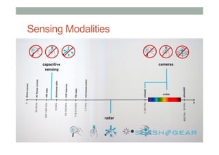 Sensing Modalities
•  asdfas
 