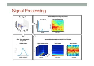 Signal Processing
 