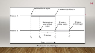 Mutual exclusion using critical regions.
14
 