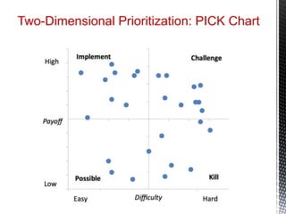 Pick Chart.pdf Business Process Analysis Qualitative Analysis | PDF