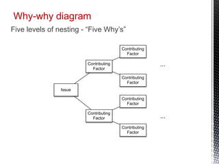 Business Process Analysis Qualitative Analysis | PDF
