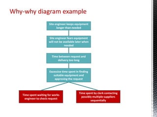 Business Process Analysis Qualitative Analysis | PDF