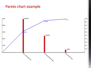 ️ pareto chart explained with case study: https:... Lecture5-QualitativeAnalysis.pptx