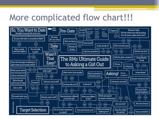 More complicated flow chart!!!
 