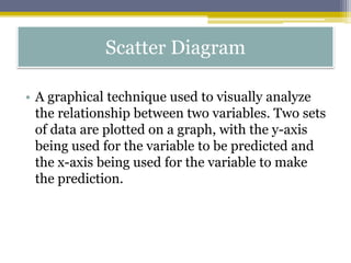 Scatter Diagram
• A graphical technique used to visually analyze
the relationship between two variables. Two sets
of data are plotted on a graph, with the y-axis
being used for the variable to be predicted and
the x-axis being used for the variable to make
the prediction.
 