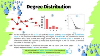 Degree Distribution
For the histogram, on the x-axis we plot the degree, on the y-axis we plot the number the
count or the proportional of nodes having that degree. Note that: for the second case, we can
normalize the y-axis so that the height of the bars are summed up to 1 and this is a
distribution so that it’s a portion of nodes with a given degree or we can leave it to express
the count as shown in Figure.
1
1
2
2
For the given graph, to build the histogram we can count how many nodes
have a degree of one (𝒌 = 𝟏), and plot its bar.
Copyright © Dr. Reem Essameldin 2023-2024
One property of real world networks is that they have
what is called skewed degree distribution.
 