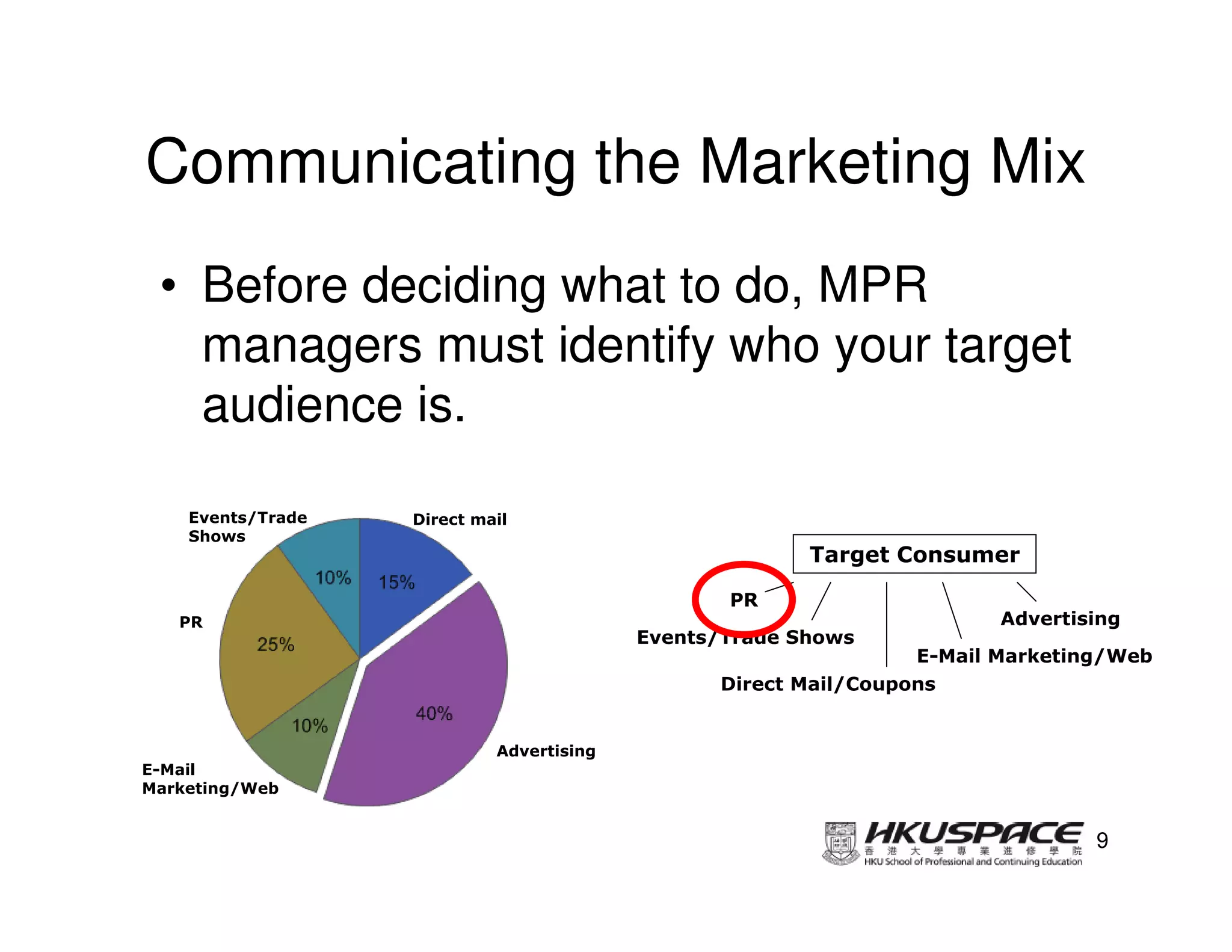 Communicating the Marketing Mix
 • Before deciding what to do, MPR
   managers must identify who your target
   audience is.

    Events/Trade   Direct mail
    Shows
                                                        Target Consumer

                                                 PR
   PR                                                                  Advertising
                                          Events/Trade Shows
                                                                 E-Mail Marketing/Web
                                                Direct Mail/Coupons


                            Advertising
E-Mail
Marketing/Web


                                                                                9
 