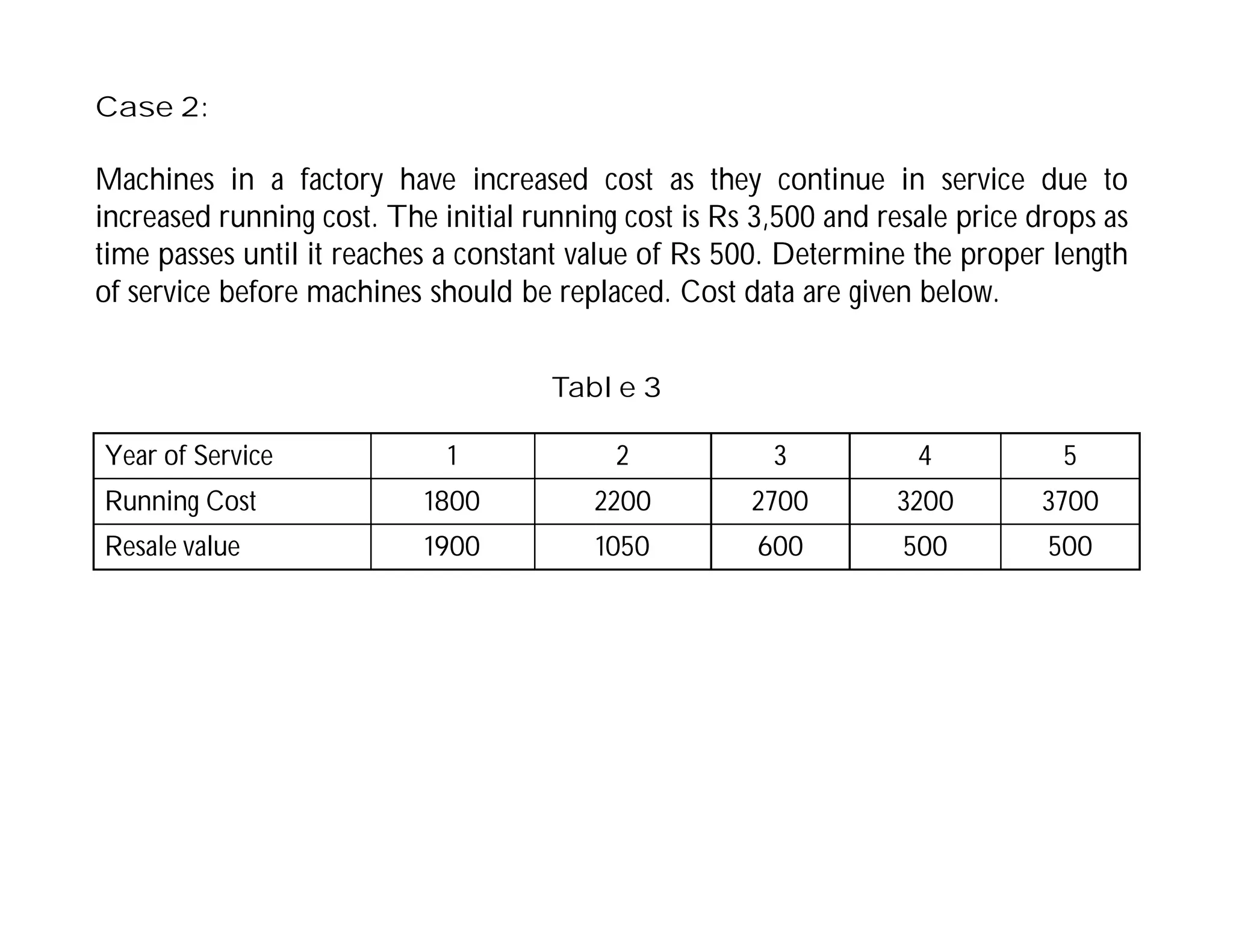 Machines in a factory have increased cost as they continue in service due to
increased running cost. The initial running cost is Rs 3,500 and resale price drops as
time passes until it reaches a constant value of Rs 500. Determine the proper length
of service before machines should be replaced. Cost data are given below.
Case 2:
Year of Service 1 2 3 4 5
Running Cost 1800 2200 2700 3200 3700
Resale value 1900 1050 600 500 500
Table 3
 