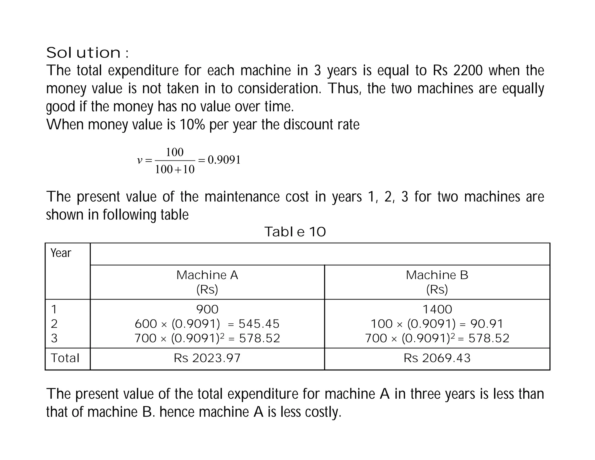 Solution :
The total expenditure for each machine in 3 years is equal to Rs 2200 when the
money value is not taken in to consideration. Thus, the two machines are equally
good if the money has no value over time.
When money value is 10% per year the discount rate
The present value of the maintenance cost in years 1, 2, 3 for two machines are
shown in following table
9091
.
0
10
100
100



v
Year
Machine A
(Rs)
Machine B
(Rs)
1
2
3
900
600 × (0.9091) = 545.45
700 × (0.9091)2 = 578.52
1400
100 × (0.9091) = 90.91
700 × (0.9091)2 = 578.52
Total Rs 2023.97 Rs 2069.43
Table 10
The present value of the total expenditure for machine A in three years is less than
that of machine B. hence machine A is less costly.
 