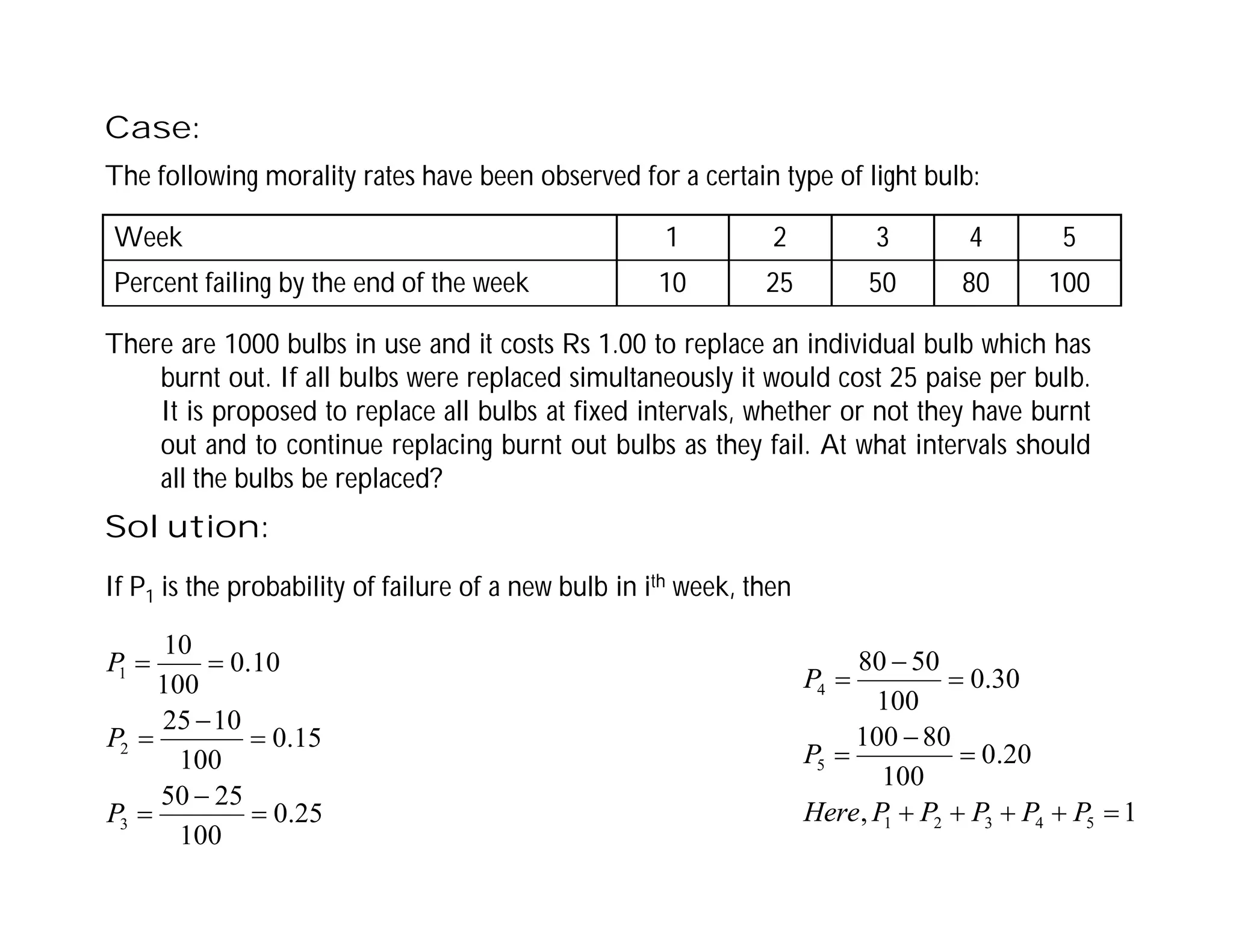 Case:
The following morality rates have been observed for a certain type of light bulb:
There are 1000 bulbs in use and it costs Rs 1.00 to replace an individual bulb which has
burnt out. If all bulbs were replaced simultaneously it would cost 25 paise per bulb.
It is proposed to replace all bulbs at fixed intervals, whether or not they have burnt
out and to continue replacing burnt out bulbs as they fail. At what intervals should
all the bulbs be replaced?
Week 1 2 3 4 5
Percent failing by the end of the week 10 25 50 80 100
Solution:
If P1 is the probability of failure of a new bulb in ith week, then
25
.
0
100
25
50
15
.
0
100
10
25
10
.
0
100
10
3
2
1








P
P
P
1
,
20
.
0
100
80
100
30
.
0
100
50
80
5
4
3
2
1
5
4











P
P
P
P
P
Here
P
P
 
