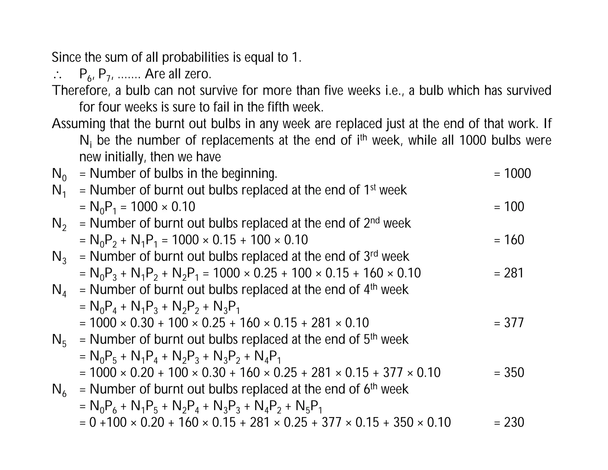 Since the sum of all probabilities is equal to 1.
 P6, P7, ……. Are all zero.
Therefore, a bulb can not survive for more than five weeks i.e., a bulb which has survived
for four weeks is sure to fail in the fifth week.
Assuming that the burnt out bulbs in any week are replaced just at the end of that work. If
Ni be the number of replacements at the end of ith week, while all 1000 bulbs were
new initially, then we have
N0 = Number of bulbs in the beginning. = 1000
N1 = Number of burnt out bulbs replaced at the end of 1st week
= N0P1 = 1000 × 0.10 = 100
N2 = Number of burnt out bulbs replaced at the end of 2nd week
= N0P2 + N1P1 = 1000 × 0.15 + 100 × 0.10 = 160
N3 = Number of burnt out bulbs replaced at the end of 3rd week
= N0P3 + N1P2 + N2P1 = 1000 × 0.25 + 100 × 0.15 + 160 × 0.10 = 281
N4 = Number of burnt out bulbs replaced at the end of 4th week
= N0P4 + N1P3 + N2P2 + N3P1
= 1000 × 0.30 + 100 × 0.25 + 160 × 0.15 + 281 × 0.10 = 377
N5 = Number of burnt out bulbs replaced at the end of 5th week
= N0P5 + N1P4 + N2P3 + N3P2 + N4P1
= 1000 × 0.20 + 100 × 0.30 + 160 × 0.25 + 281 × 0.15 + 377 × 0.10 = 350
N6 = Number of burnt out bulbs replaced at the end of 6th week
= N0P6 + N1P5 + N2P4 + N3P3 + N4P2 + N5P1
= 0 +100 × 0.20 + 160 × 0.15 + 281 × 0.25 + 377 × 0.15 + 350 × 0.10 = 230
 
