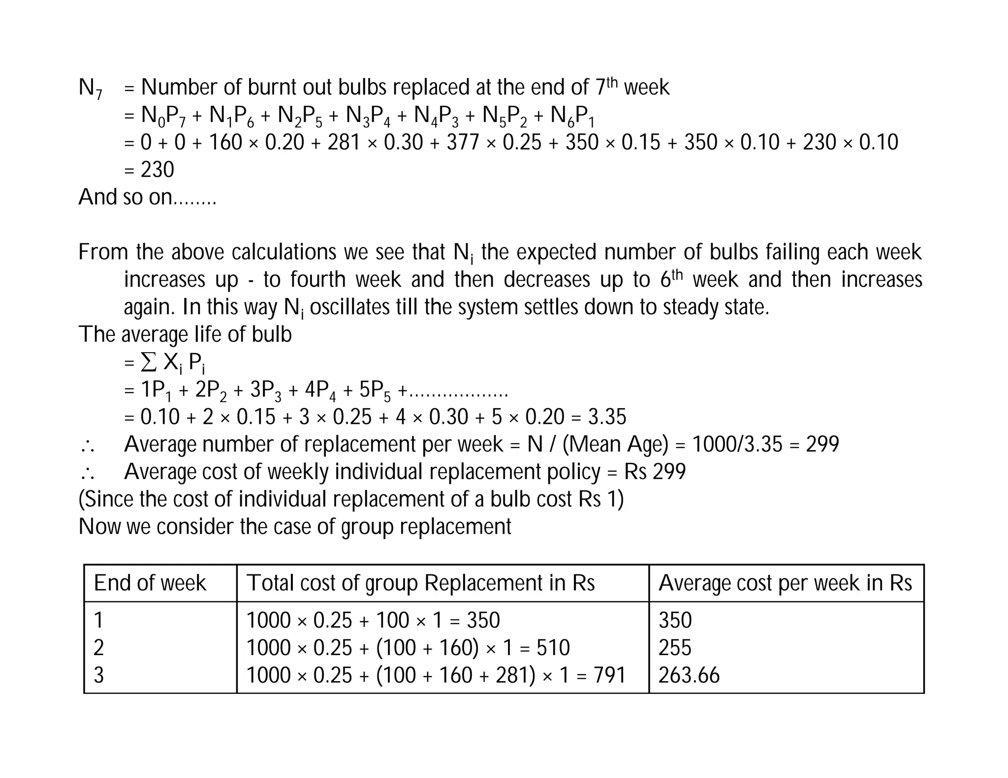N7 = Number of burnt out bulbs replaced at the end of 7th week
= N0P7 + N1P6 + N2P5 + N3P4 + N4P3 + N5P2 + N6P1
= 0 + 0 + 160 × 0.20 + 281 × 0.30 + 377 × 0.25 + 350 × 0.15 + 350 × 0.10 + 230 × 0.10
= 230
And so on……..
From the above calculations we see that Ni the expected number of bulbs failing each week
increases up - to fourth week and then decreases up to 6th week and then increases
again. In this way Ni oscillates till the system settles down to steady state.
The average life of bulb
=  Xi Pi
= 1P1 + 2P2 + 3P3 + 4P4 + 5P5 +………………
= 0.10 + 2 × 0.15 + 3 × 0.25 + 4 × 0.30 + 5 × 0.20 = 3.35
 Average number of replacement per week = N / (Mean Age) = 1000/3.35 = 299
 Average cost of weekly individual replacement policy = Rs 299
(Since the cost of individual replacement of a bulb cost Rs 1)
Now we consider the case of group replacement
End of week Total cost of group Replacement in Rs Average cost per week in Rs
1
2
3
1000 × 0.25 + 100 × 1 = 350
1000 × 0.25 + (100 + 160) × 1 = 510
1000 × 0.25 + (100 + 160 + 281) × 1 = 791
350
255
263.66
 