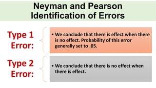 Neyman and Pearson
Identification of Errors
Type 1
Error:
• We conclude that there is effect when there
is no effect. Probability of this error
generally set to .05.
Type 2
Error:
• We conclude that there is no effect when
there is effect.
 
