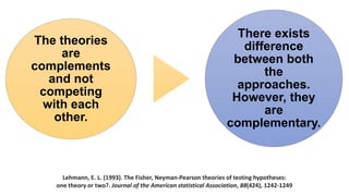 The theories
are
complements
and not
competing
with each
other.
There exists
difference
between both
the
approaches.
However, they
are
complementary.
Lehmann, E. L. (1993). The Fisher, Neyman-Pearson theories of testing hypotheses:
one theory or two?. Journal of the American statistical Association, 88(424), 1242-1249
 