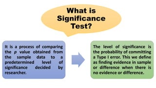 What is
Significance
Test?
It is a process of comparing
the p value obtained from
the sample data to a
predetermined level of
significance decided by
researcher.
The level of significance is
the probability of committing
a Type I error. This we define
as finding evidence in sample
or difference when there is
no evidence or difference.
 
