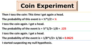 Coin Experiment
Then I toss the coin: This time I get again a head.
The probability of this event is = ½*1/2 = ¼
I toss the coin again. I get a head.
The probability of the event is = ¼*1/2= 1/8 = .125
I toss the coin again. I get a head.
The probability of the event is = 1/8*1/2= 1/16 = 0.0625
I started suspecting my null hypothesis.
 
