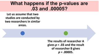What happens if the p-values are
.03 and .00005?
Let us assume that two
studies are conducted by
two researchers in similar
areas.
The results of researcher A
gives p = .03 and the result
of researcher B gives
p = .00005.
 