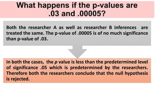What happens if the p-values are
.03 and .00005?
In both the cases, the p value is less than the predetermined level
of significance .05 which is predetermined by the researchers.
Therefore both the researchers conclude that the null hypothesis
is rejected.
Both the researcher A as well as researcher B inferences are
treated the same. The p-value of .00005 is of no much significance
than p-value of .03.
 