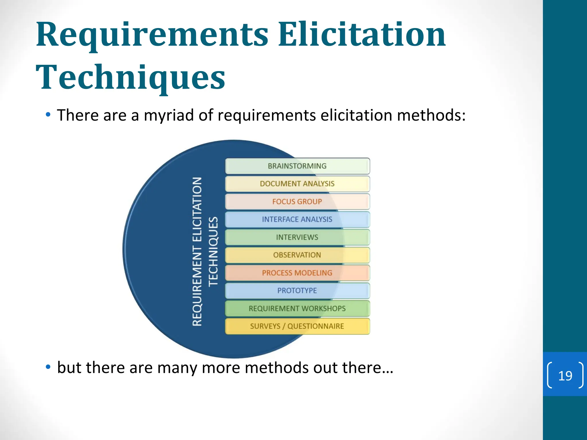 Requirements Elicitation
Techniques
• There are a myriad of requirements elicitation methods:
• but there are many more methods out there… 19
 