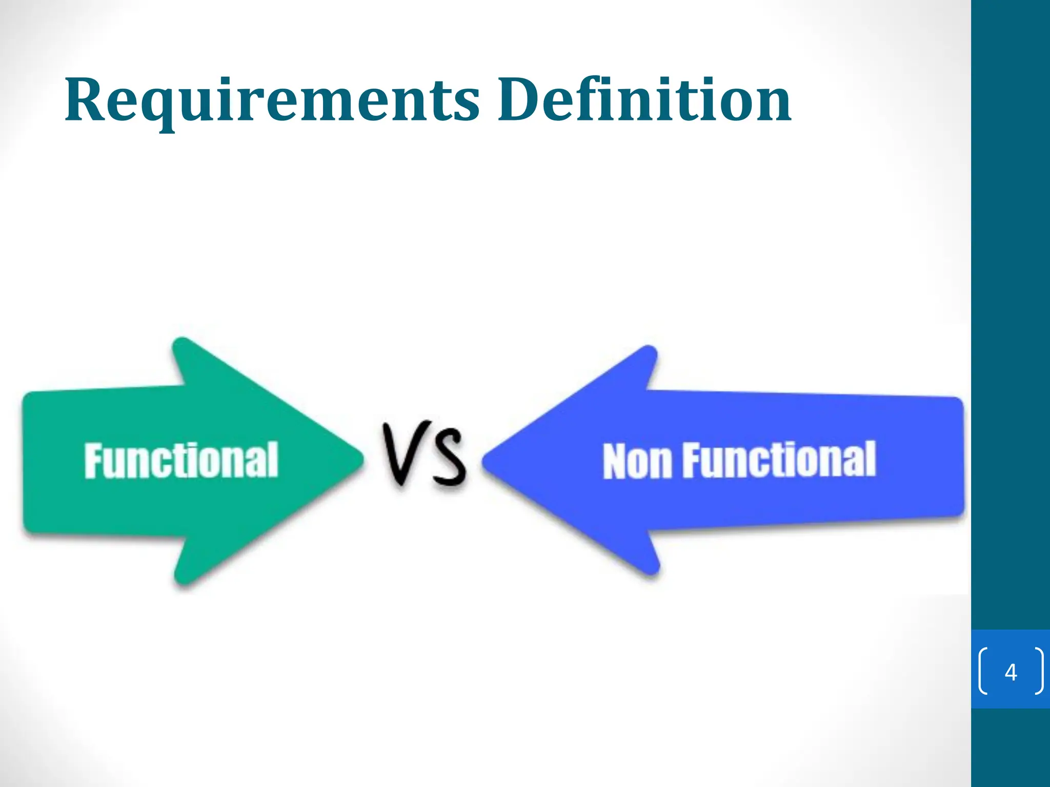 Requirements Definition
4
 