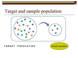 description of target study population, sampling... Lecture 5 - Sample and Sampling Techniques copy.pdf