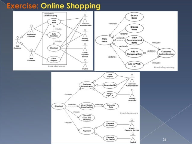 Sequence Diagram For Online Shopping