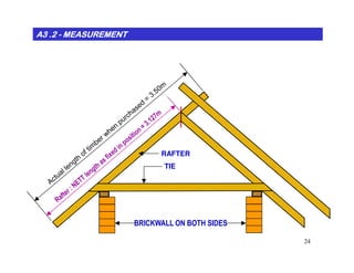 A3 .2A3 .2A3 .2A3 .2A3 .2A3 .2A3 .2A3 .2 -------- MEASUREMENTMEASUREMENTMEASUREMENTMEASUREMENTMEASUREMENTMEASUREMENTMEASUREMENTMEASUREMENT
24
BRICKWALL ON BOTH SIDES
RAFTER
TIE
 