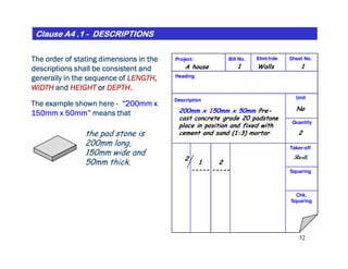 The order of stating dimensions in theThe order of stating dimensions in theThe order of stating dimensions in theThe order of stating dimensions in the
descriptions shall be consistent anddescriptions shall be consistent anddescriptions shall be consistent anddescriptions shall be consistent and
generally in the sequence ofgenerally in the sequence ofgenerally in the sequence ofgenerally in the sequence of LENGTH,LENGTH,LENGTH,LENGTH,
WIDTHWIDTHWIDTHWIDTH andandandand HEIGHTHEIGHTHEIGHTHEIGHT orororor DEPTHDEPTHDEPTHDEPTH....
Clause A4 .1Clause A4 .1Clause A4 .1Clause A4 .1Clause A4 .1Clause A4 .1Clause A4 .1Clause A4 .1 -------- DESCRIPTIONSDESCRIPTIONSDESCRIPTIONSDESCRIPTIONSDESCRIPTIONSDESCRIPTIONSDESCRIPTIONSDESCRIPTIONS
Project: Bill No. Elmt/trde Sheet No.
Heading
Description Unit
Quantity
WallsA house
No200mm x 150mm x 50mm Pre-
cast concrete grade 20 padstone
place in position and fixed with
cement and sand (1:3) mortar 2
11
The example shown hereThe example shown hereThe example shown hereThe example shown here ---- “200mm x“200mm x“200mm x“200mm x
150mm x 50mm”150mm x 50mm”150mm x 50mm”150mm x 50mm” means thatmeans thatmeans thatmeans that
the pad stone is
32
Taker-off
Squaring
Chk.
Squaring
cement and sand (1:3) mortar
1
-----
2
2
-----
2
Rosli
the pad stone is
200mm long,
150mm wide and
50mm thick.
 