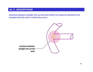 A4 .3A4 .3A4 .3A4 .3A4 .3A4 .3A4 .3A4 .3 -------- DESCRIPTIONSDESCRIPTIONSDESCRIPTIONSDESCRIPTIONSDESCRIPTIONSDESCRIPTIONSDESCRIPTIONSDESCRIPTIONS
Junctions between straight and curved work shall in all cases be deemed to be
included with the work in which they occur.
36
Junctions between
straight and curved
work
 