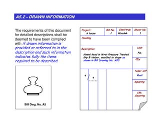 A5.2A5.2A5.2A5.2A5.2A5.2A5.2A5.2 –––––––– DRAWN INFORMATIONDRAWN INFORMATIONDRAWN INFORMATIONDRAWN INFORMATIONDRAWN INFORMATIONDRAWN INFORMATIONDRAWN INFORMATIONDRAWN INFORMATION
The requirements of this document
for detailed descriptions shall be
deemed to have been complied
with if drawn information is
provided or referred to in the
description and such information
indicates fully the items
required to be described.
Project: Bill No. Elmt/trde Sheet No.
Heading
Description Unit
Qty
WoodwkA house
No.
Newel head in Wrot Pressure Treated
Grp B timber, moulded to shape as
shown in Bill Drawing No. A05
11
40
required to be described.
Taker-off
Squaring
Chk.
Squaring
4
------
4 Rosli
Bill Dwg. No. A5
 