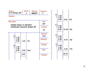Project: Bill No. Element Sheet No.
Heading
Description Unit
Quantity
Taker-off
WBLFFA 6 storey off
m3
Column bases in vibrated
reinforced concrete Grade 25
Rosli
73
39
1.30
4
1.80
1.20
0.45
------
6
5.83
2.00
1.80
0.60
------
6
13.00
F3)
F4)
2.40
1.20
4
58
Squaring
Ch.Sqrg
Rate
Amount
1.30
1.00
0.35
------
1.82
1.50
1.50
0.40
------
4
3.60
------
F1)
F2a)
5.42
------
1.20
0.45
------
5.18 F5)
2.00
1.60
0.45
------
3
4.32
------
F7)
28.33
------
Front Back
 