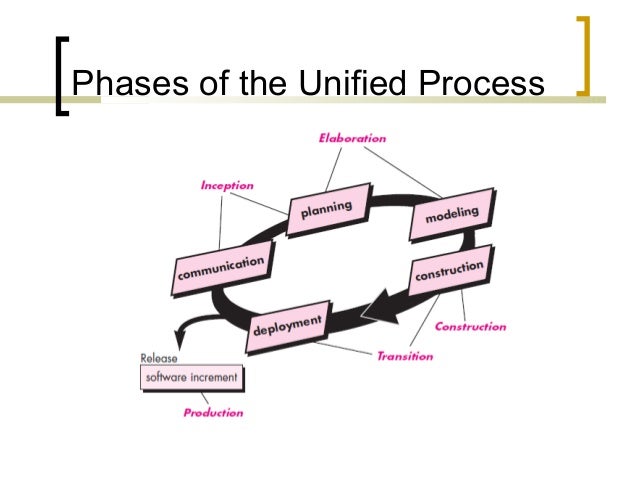 Lecture 5 software process model (3)