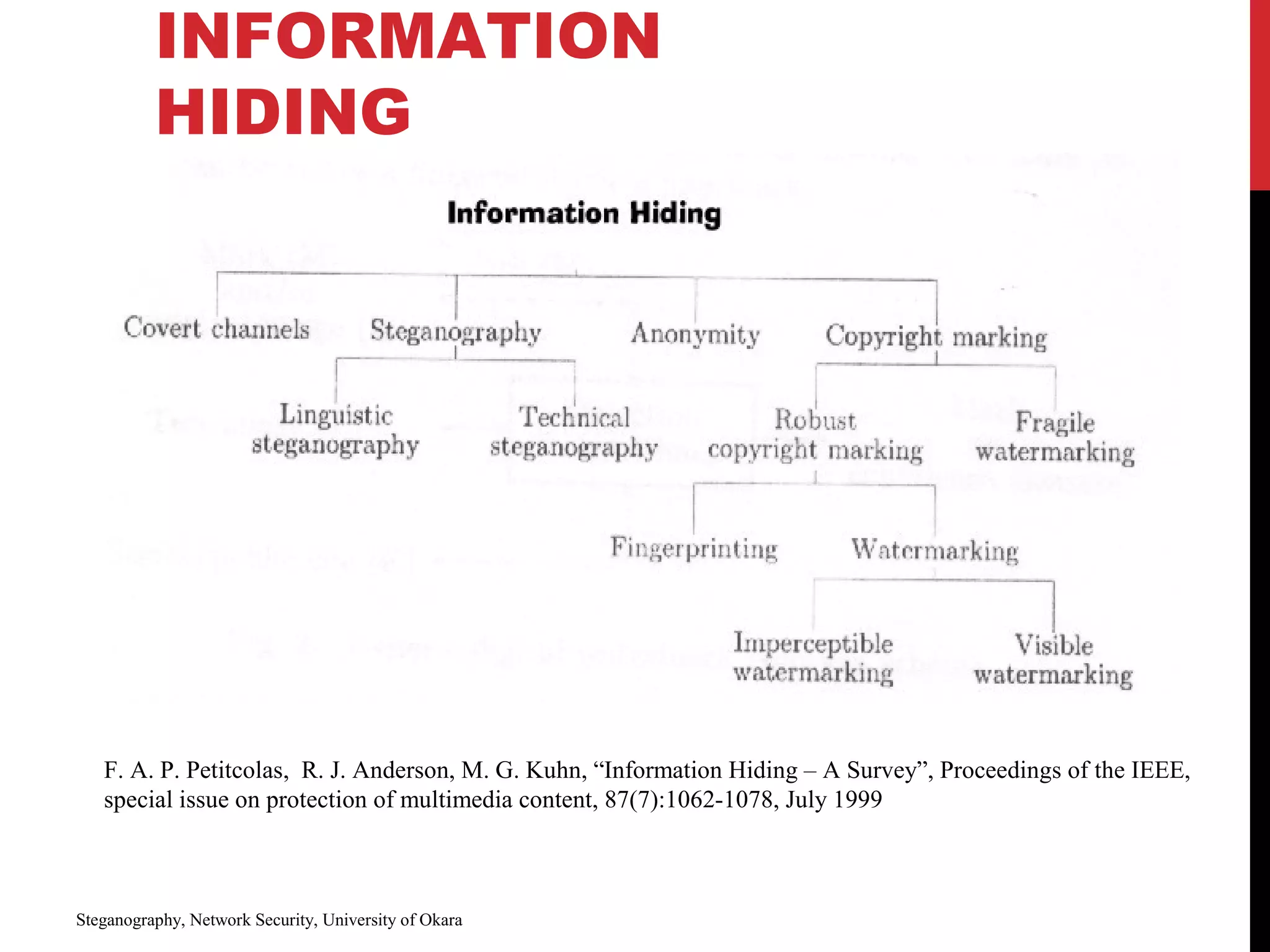 INFORMATION
HIDING
Steganography, Network Security, University of Okara
F. A. P. Petitcolas, R. J. Anderson, M. G. Kuhn, “Information Hiding – A Survey”, Proceedings of the IEEE,
special issue on protection of multimedia content, 87(7):1062-1078, July 1999
 